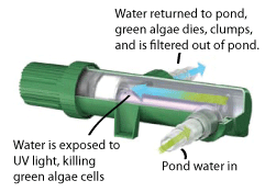 ultraviolet clarifier
